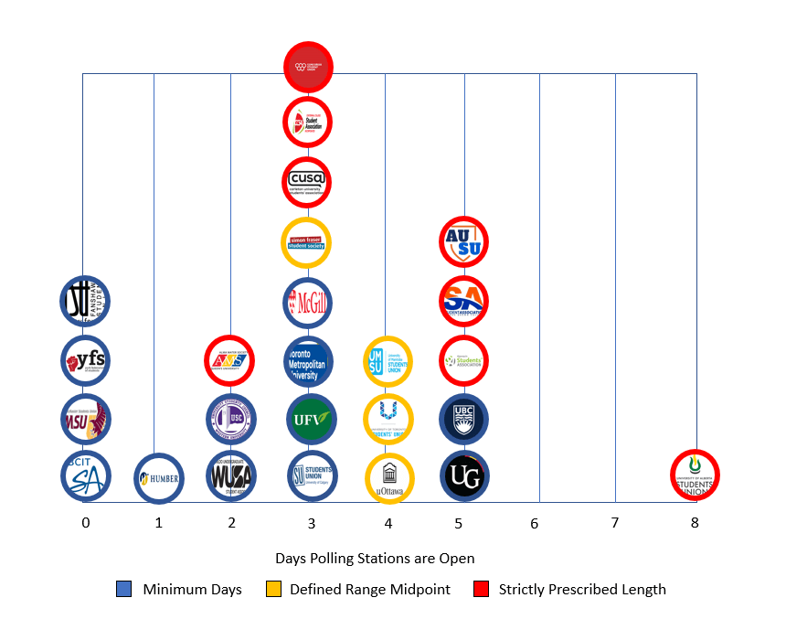 Odd Figure Friday: Polling&nbsp;Periods