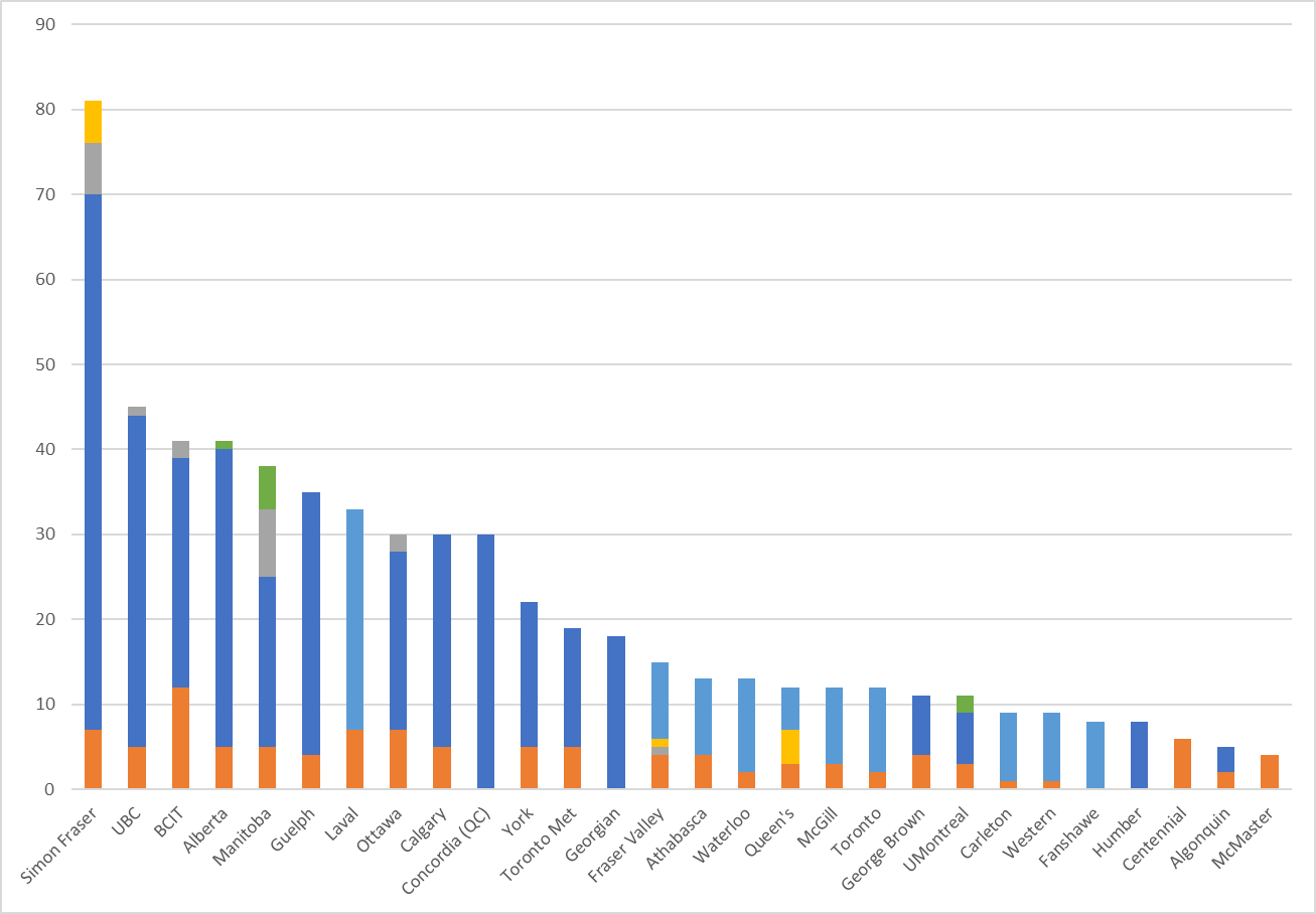 A chart showing the relative shapes and compositions of Boards of Directors
